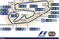 【F1ブラジルGP】サーキットデータ…最年少チャンピオン誕生か 画像