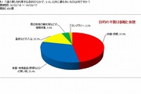 キャンピングカーユーザー、道の駅に求めるものは夜間のセキュリティ…日本RV協会調べ 画像