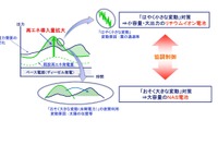 中国電力、隠岐諸島でハイブリッド蓄電池システムの実証実験に着手 画像