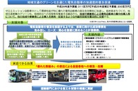 国土交通省、先駆的な取り組みで電気自動車を導入するバス、タクシー、トラック事業者の支援先を公募…予算3億1100万円 画像