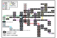 UQ、大阪市営地下鉄の駅構内のWiMAXエリア整備を完了 画像