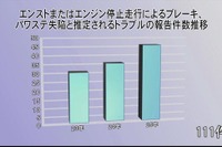 国土交通省、AT車の誤操作で注意呼びかけ…エンジン停止事象を調査 画像
