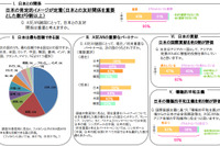 「最も信頼できる国」、マレーシアでは日本がトップ…日本外務省の「日本の印象」調査 画像