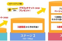 タイムズカープラス、ヘビーユーザー向け「TCPプログラム」をスタート 画像