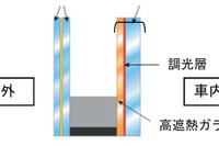 旭硝子の軽量調光ペアガラス、フリーゲージトレインで採用 画像