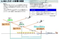 国土交通省、釧路空港で計器進入方式を一時的に変更…原因は樹木 画像