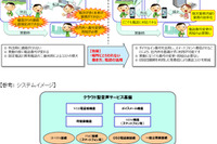ANA、IT技術を導入して働き方とコスト構造改革を推進 画像