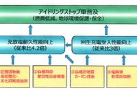 GSユアサ、高効率・高耐久鉛電池が第46回市村産業賞の「貢献賞」を受賞 画像