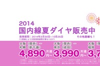 ピーチ、2014年夏期2088便を計画減便 画像
