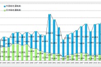 国内クルーズ動向調査、日本のクルーズ人口23.8万人で過去最高…2013年国土交通省調べ 画像