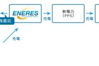 双日建材とエナリス、プレミアム価格で再生可能電力を買取りへ 画像