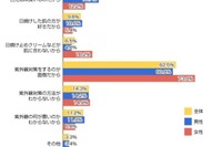 紫外線対策をしない理由トップ5 画像