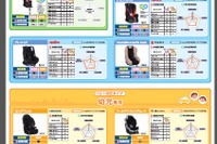 国土交通省、2013年度チャイルドシートアセスメント結果を公表…TAKATAとLEAMANに高い評価 画像