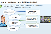 イナゴ、自然対話型エージェントシステムをクラリオンの新型ナビに提供 画像
