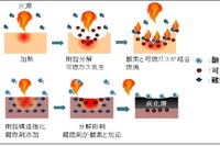 積水化学、ウレタン系材料で初の「不燃材料」国交大臣認定 画像