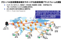 カルソニックカンセイ、エンジニアリング情報を一元管理…グローバル開発体制を構築 画像