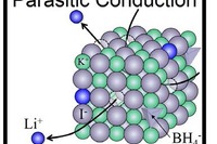 東北大学の研究グループ、新リチウムイオン伝導体を開発 より安全な畜電池実現 画像