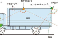 クラリオン、トラック・路線バス向け安全走行支援システムを新発売…複数カメラで確認 画像