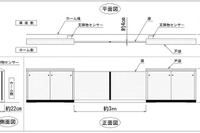 京都市営地下鉄烏丸線、来年1月からホームドア導入 画像
