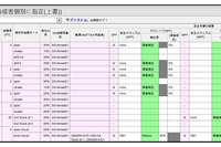 構造計画研究所、ISO26262故障解析テンプレートの新バージョンをリリース 画像
