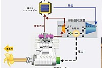 名村造船、発電・推進アシストシステム開発で日本船舶海洋工学会賞を受賞 画像