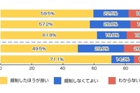 ドライバーとしても大迷惑、“ながらスマホ”罰則へ高まる世論 画像