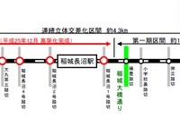 東京都の南武線連立事業、踏切解消で自動車速度は約4割向上 画像
