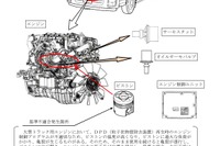 【リコール】いすゞ ギガ、ピストンが破損のおそれ…2万2000台超 画像