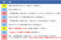 なりすましメールで信用させ…サイバー攻撃の巧妙な手口が明らかに 画像