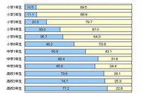 電子マネー時代の、おこづかいの実態とは!? 画像
