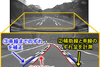 富士通研、新車線逸脱警報技術を開発…ドライブレコーダの広角カメラに対応 画像