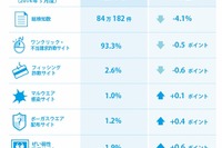 狙われた花嫁…格安ドレス販売サイトを装った詐欺に注意 画像