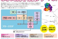りょうもう7市をPR……東武鉄道と東洋大による地域活性化 画像