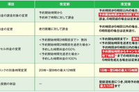 カレコ、6時間以内ならカーシェア距離料金無料に 画像