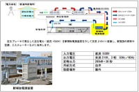 回生電力を駅の電源に…東京メトロ、東西線妙典駅に「駅補助電源装置」 画像