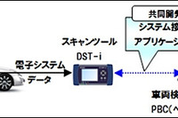 デンソーとAIS、車両検査端末とスキャンツールの接続アプリを共同開発 画像