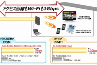 フレッツ光の最速版、1ギガなんと3150円から 画像