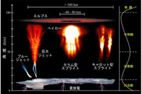JAXA、ISS日本実験棟での「JEM-GLIMS」研究を最も優れた研究実績として評価 画像