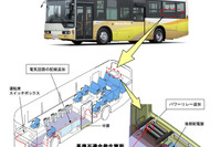 【リコール】三菱ふそう エアロスター など、走行中に中扉が開くおそれ 画像