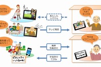 実家の両親に…NTT西の「みまもり」サービス 画像