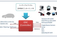 ZMP、インテル Core i7 を使用した自動運転用コントローラを開発 画像