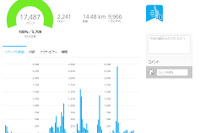 【Garmin vivofit インプレ後編】「見える化」だけでない、運動をモチベートする仕掛けも 画像
