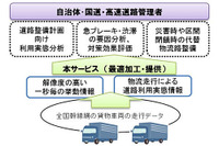 富士通、商用車の走行データ提供を開始…自治体、高速など向けに 画像