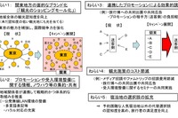 東京五輪に向けオール関東が観光で連携する…シンポジウム開催 画像
