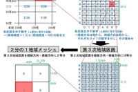 ランキングに変動も? ケータイ「人口カバー率」測定方法が変更 画像