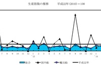 国交省、2014年5月度の造船統計速報を発表…受注29隻、68万9000総トン 画像