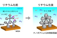 東北大学、新リチウムイオン電池関連技術の開発に成功…EV航続距離延長の可能性 画像