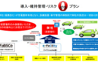 ファブスコ、EV用充電器を無料設置するインフラ普及事業を開始 画像