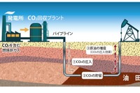 JX日鉱日石開発、米国で火力発電所の排ガス活用による原油増産へ 画像