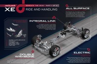 ジャガーの新型セダン XE…サスペンションは Fタイプ 譲り 画像